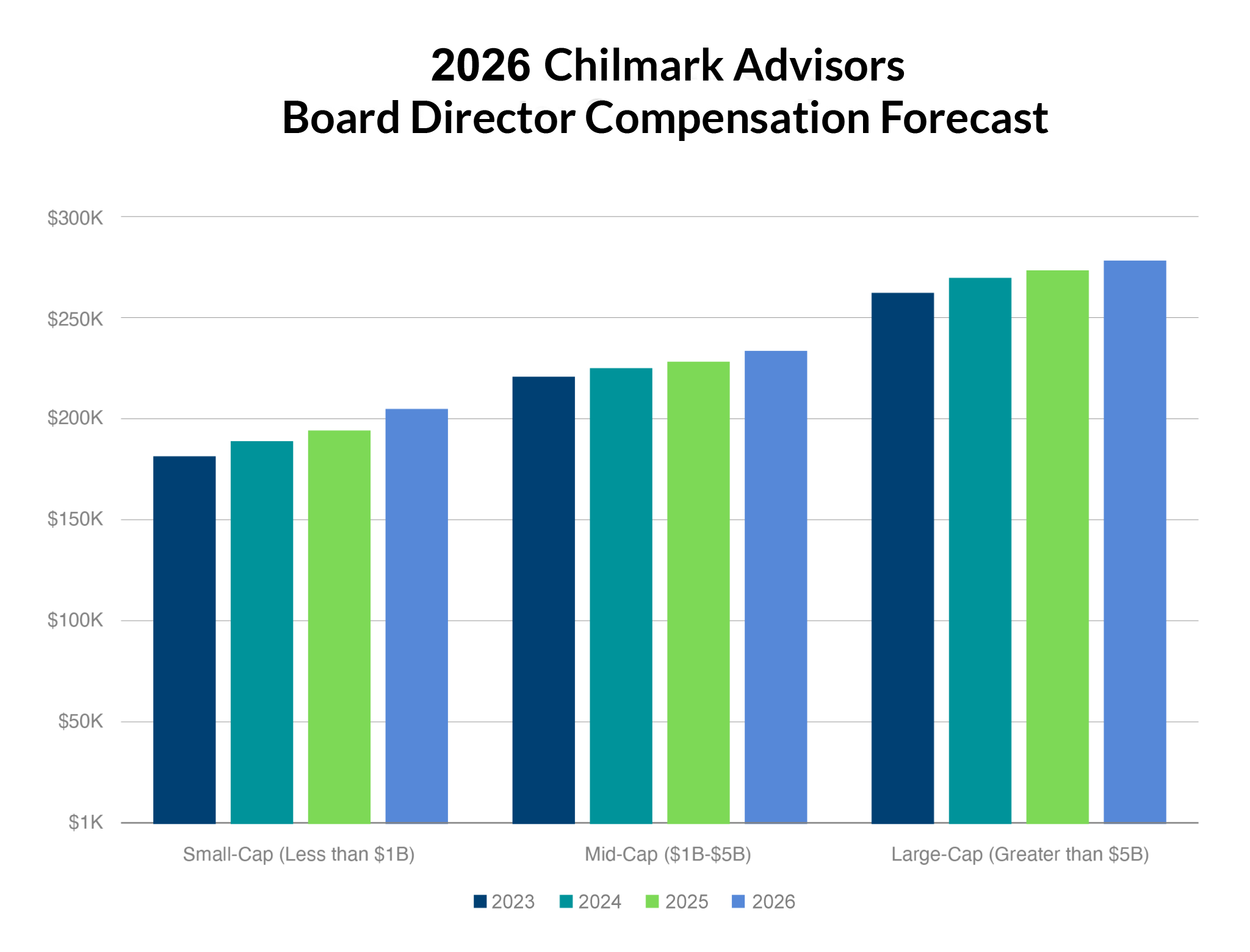 2023-2026-graph-1-2048×1560