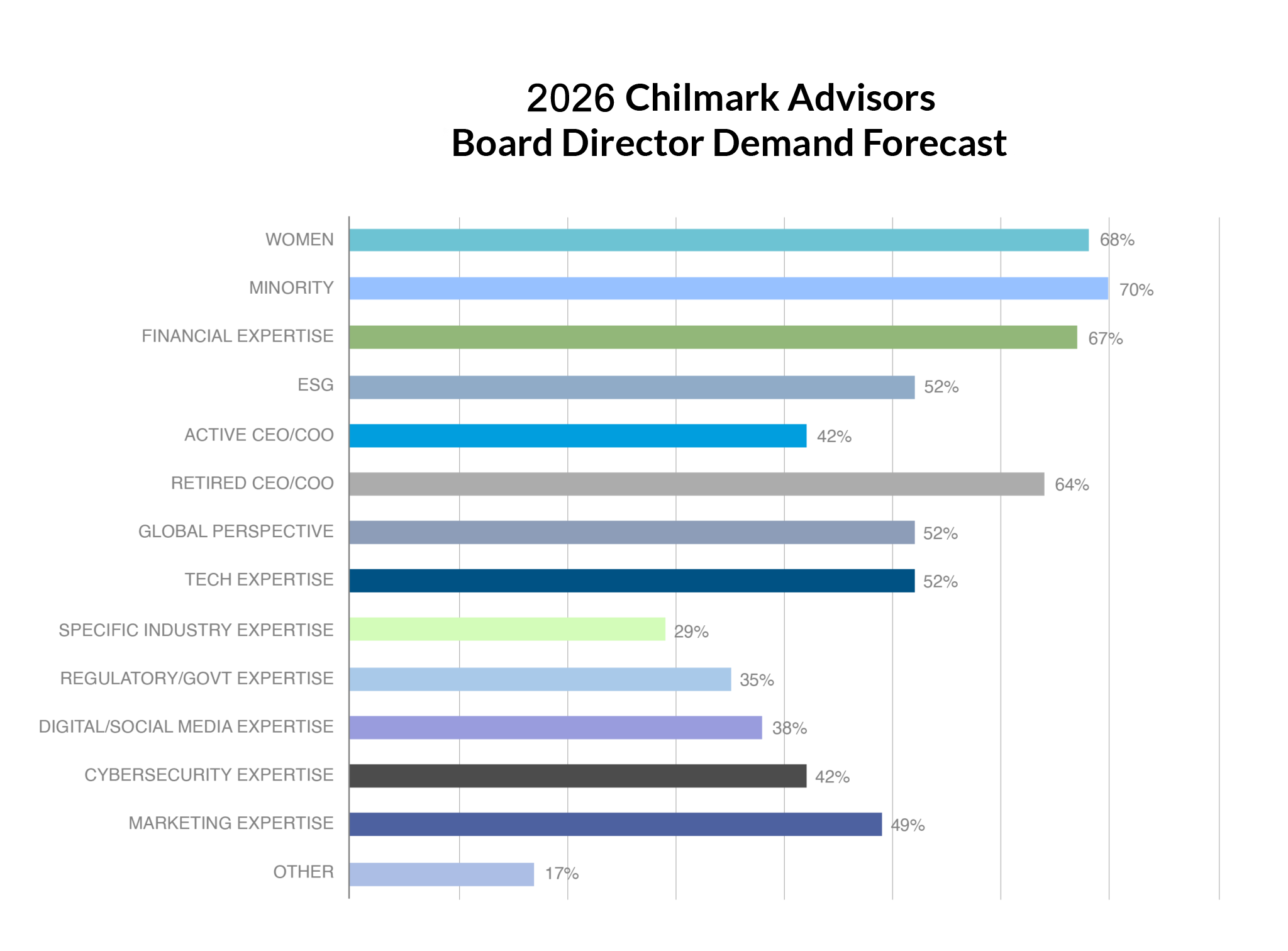 Chilmark-website-graph-02-1-2048×1512-2026